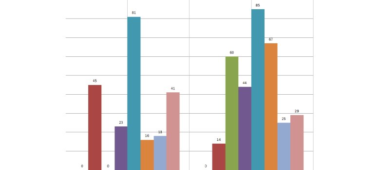 Symbolbild Statistik